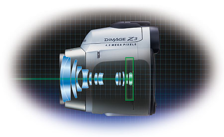 Minolta Dimage Z3 super-zoom
