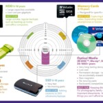 New research shows photographers are careless in protecting against data loss